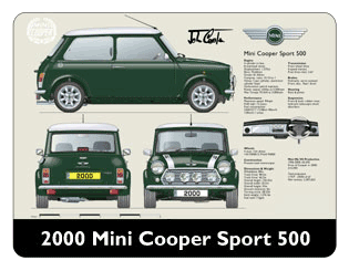 Mini Cooper Sport 2000 (green) Mouse Mat